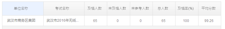 商務(wù)區(qū)集團(tuán)組織2016年度無(wú)紙化學(xué)法用法考試